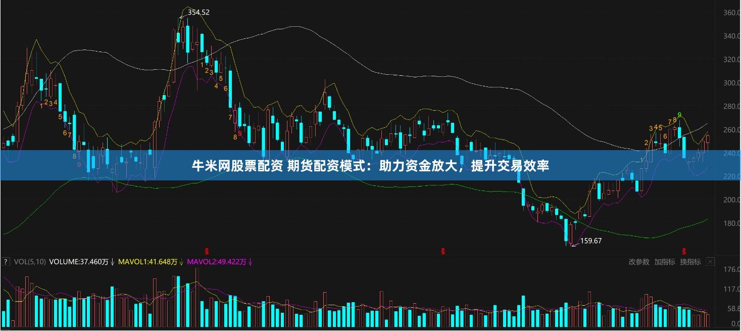 牛米网股票配资 期货配资模式：助力资金放大，提升交易效率